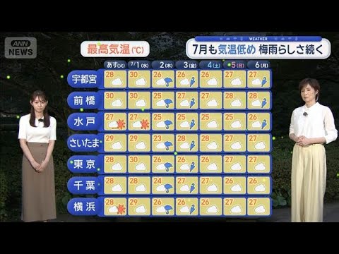 【関東の天気】「今年は涼しい6月」真夏日が減少　7月も気温低め　梅雨らしさ続く【スーパーJチャンネル】(2026年6月29日)