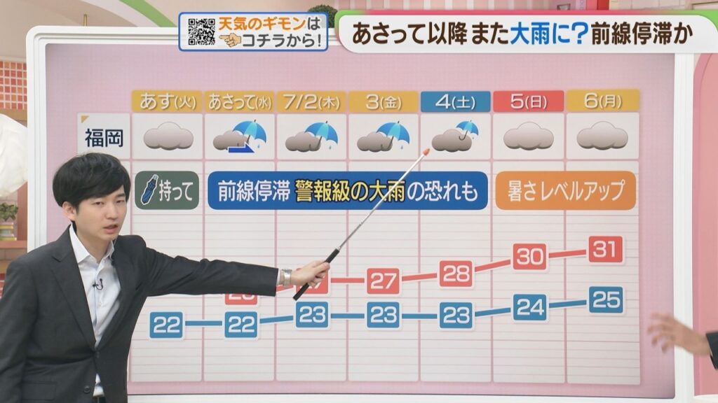 東杜和気象予報士のお天気情報 めんたいワイド 6月29日 東杜和気象予報士のお天気情報 めんたいワイド 6月29日