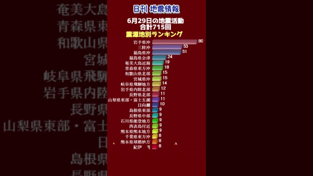 【地震情報】6月29日の地震活動 無感地震