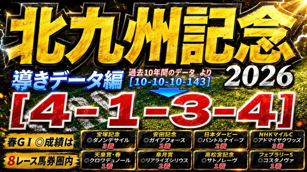 【北九州記念2026】導きデータ編　/宝塚記念◎ダノンデサイル🥉函館スプリントＳ◎エーティーマクフィ🥈/先々週　安田記念◎ガイアフォース日本🥈【データ傾向】【競馬予想】