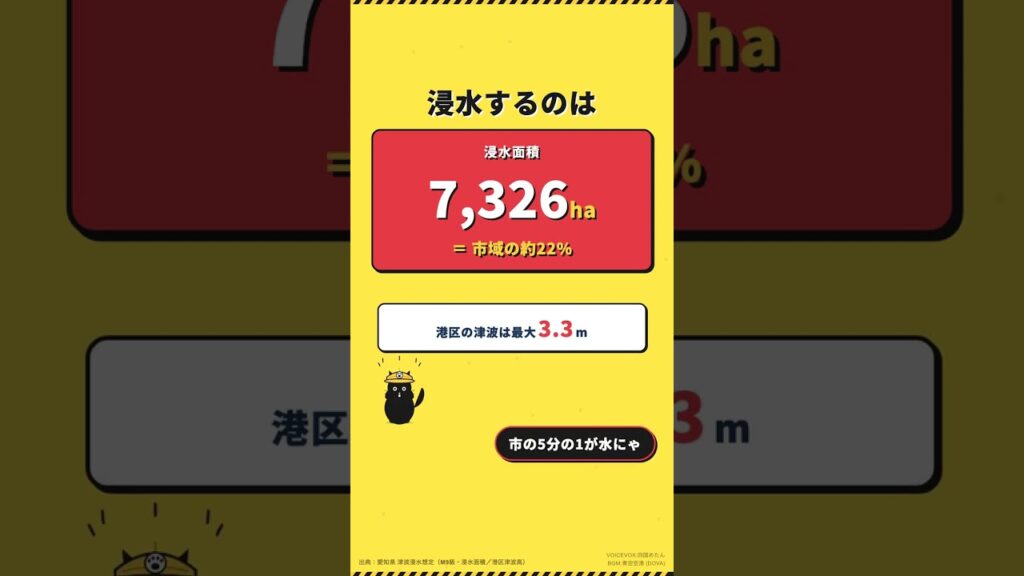 南海トラフの津波で名古屋はどこまで浸水するか