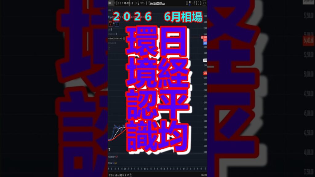 【日経平均】マルチタイムフレーム#shorts