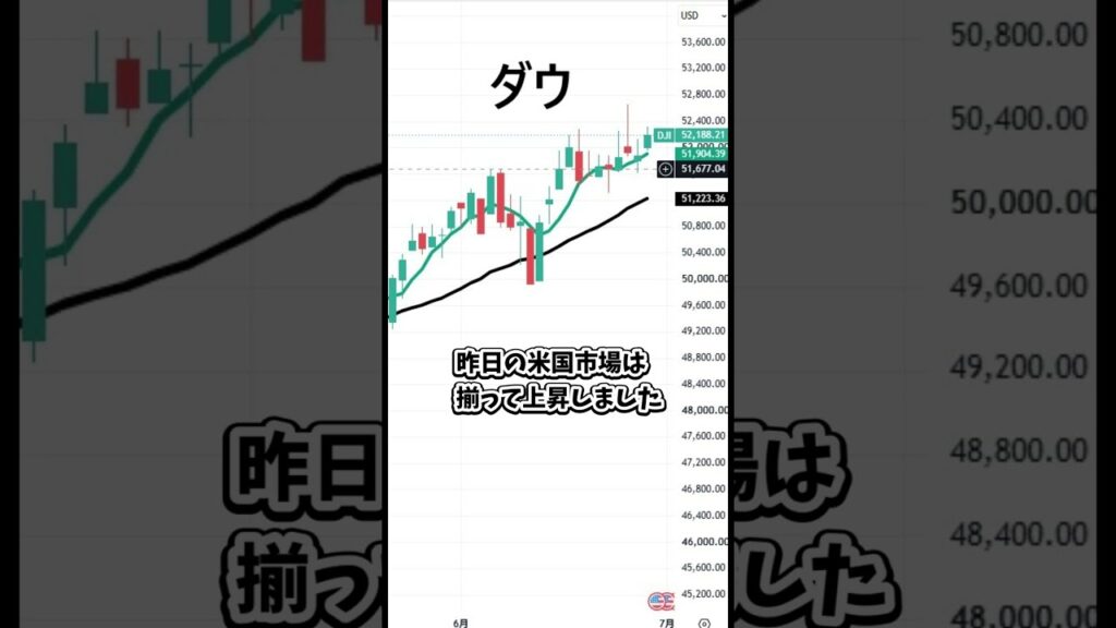 6月30日の日経平均株価の簡単な解説 #日本株 #投資 #日経平均 #株式投資 #nisa  #新nisa #トレーダー #株 #株式 #shorts
