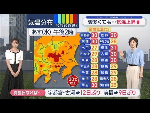 【関東の天気】関東北部に雷雲発達中　あす雲多くても…気温上昇 30℃超も【スーパーJチャンネル】(2026年6月30日)
