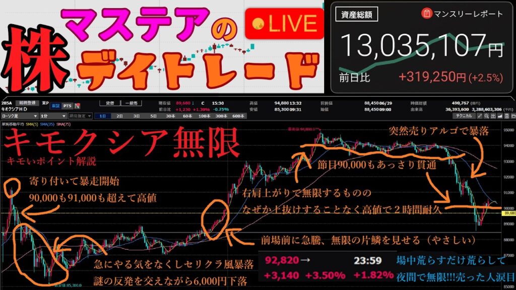 【第281回】マステアの株デイトレ配信 2026 07/01