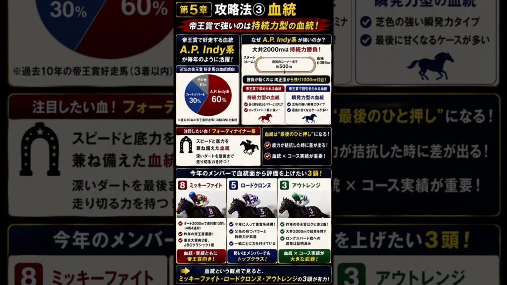 【帝王賞2026】過去10年の勝ち馬には共通点があった！今年最も勝つ条件が揃った1頭とは？#地方競馬 #大井競馬 #競馬予想