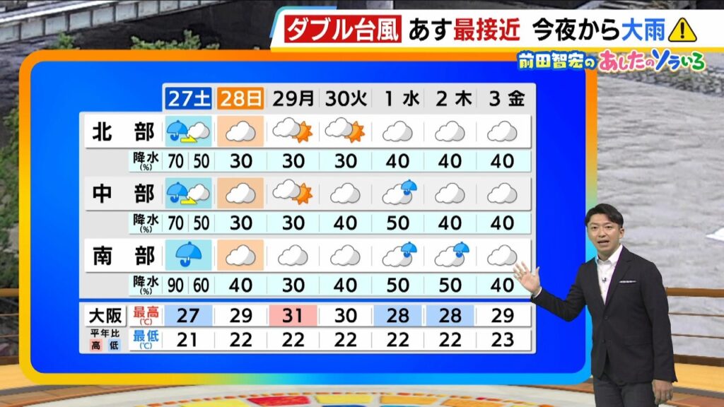 【6月27日(土)】ダブル台風が接近 断続的に激しい雨 大雨による災害のおそれも【近畿の天気】#天気 #気象 【6月27日(土)】ダブル台風が接近 断続的に激しい雨 大雨による災害のおそれも【近畿の天気】#天気 #気象