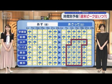 【関東の天気】8号のち7号 2度台風が来る　関東のピークは土曜日　週末は災害級大雨【スーパーJチャンネル】(2026年6月25日)