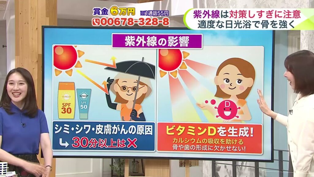 北海道【菅井さんの天気予報 30日(火)】紫外線の対策しすぎに注意！適度な日光浴で骨を強く…“北海道は梅雨がない”晴天続きの週間予報