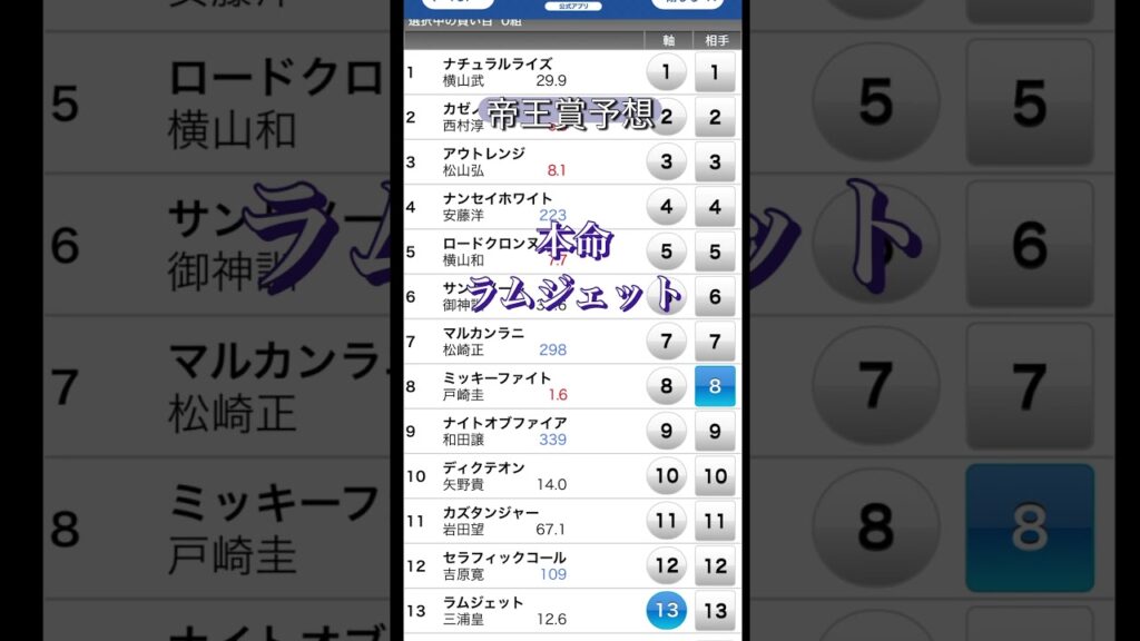 帝王賞予想　　　　　　　　#競馬予想 #競馬 #帝王賞 #大井競馬予想