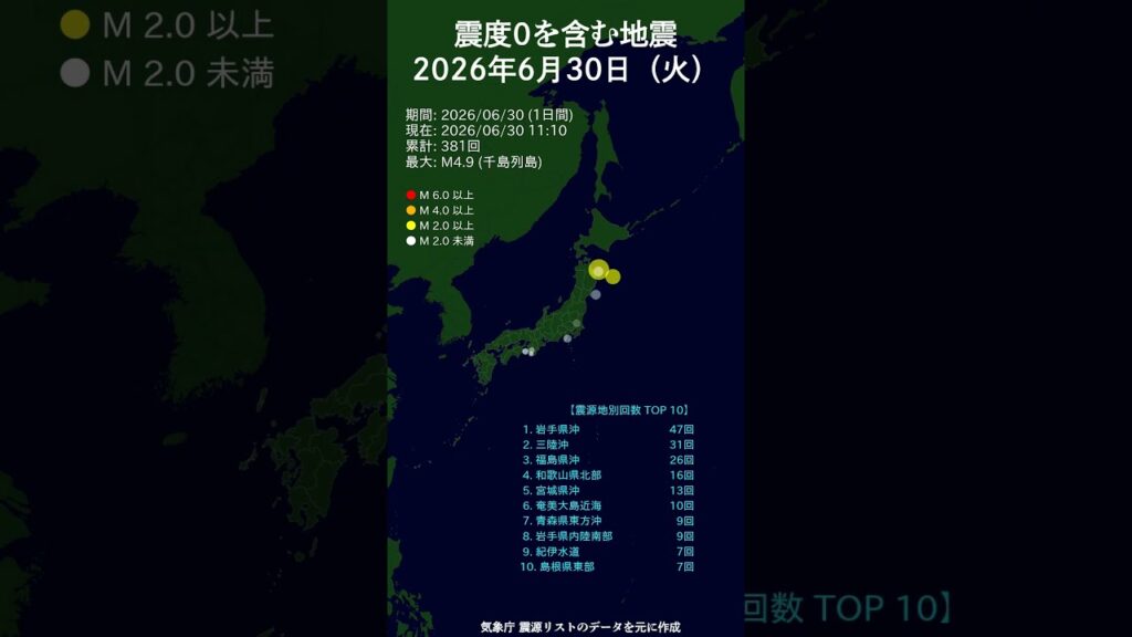 日別_6月30日（火）震度0を含む地震 #shorts #2026 #毎日更新 #マグニチュード