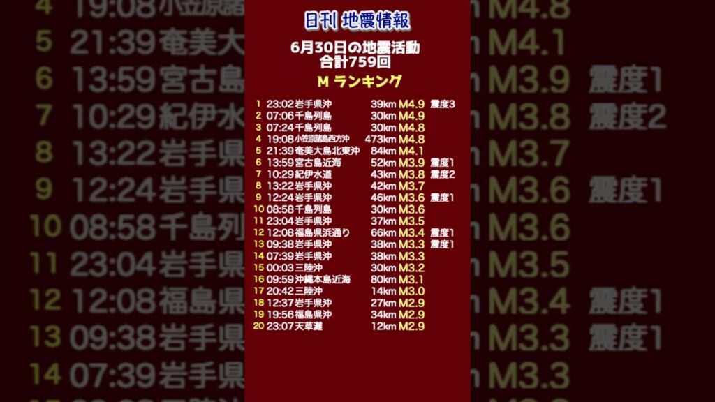【地震情報】6月30日の地震活動 有感地震/無感地震