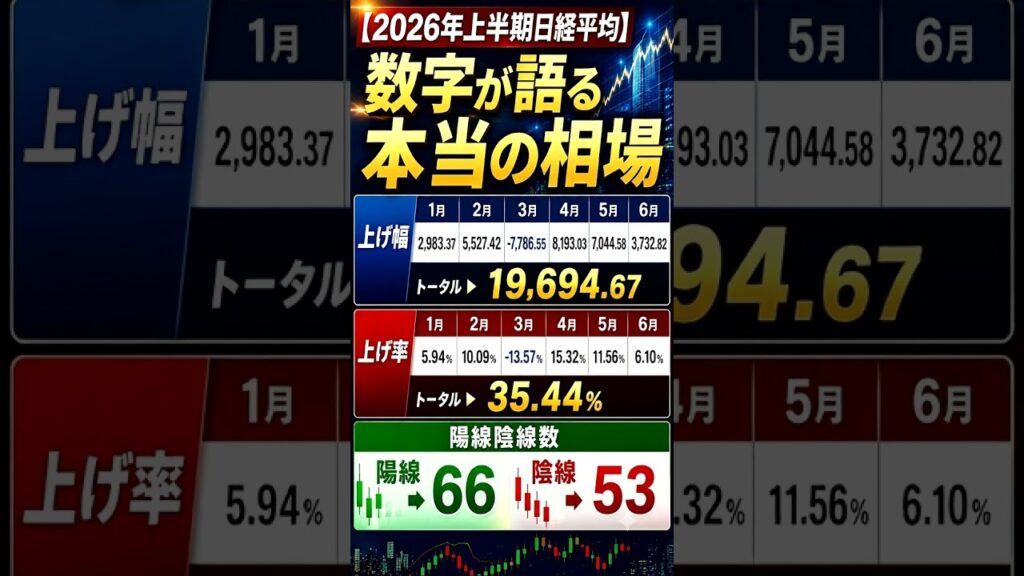 【2026年上半期総まとめ】数字が語る本当の日経平均　　　#日本株　#日経平均　#株式投資