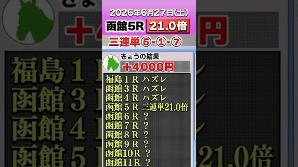 生パドック診断で三連単的中！21.0倍！2026年6月27日（土）函館５Ｒ2歳新馬パドック神の診断＆買い目紹介！ #パドック #競馬 #JRA