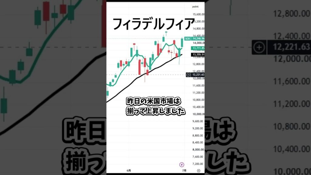 7月1日の日経平均株価と昨日のフィラデルフィア半導体指数の結果と日足チャートの解説 #日本株 #投資 #日経平均 #株式投資 #nisa  #新nisa #トレーダー #株 #株式 #shorts