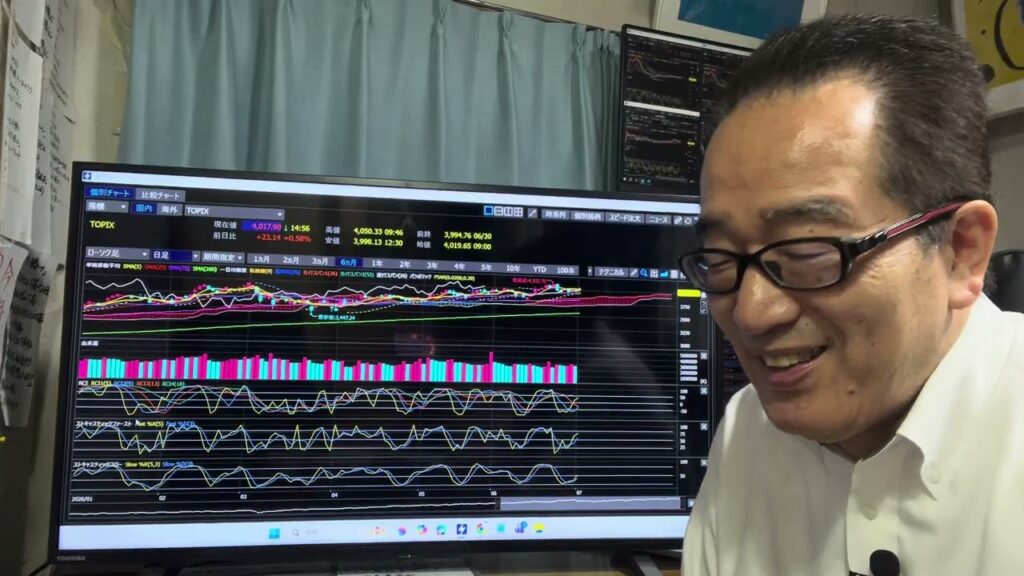 7月1日（水）【3436SUMCO】ストップ高！日経平均は412円高。AI・半導体株ラリーへの期待が根強い中で、今後は韓国KOSPI次第。