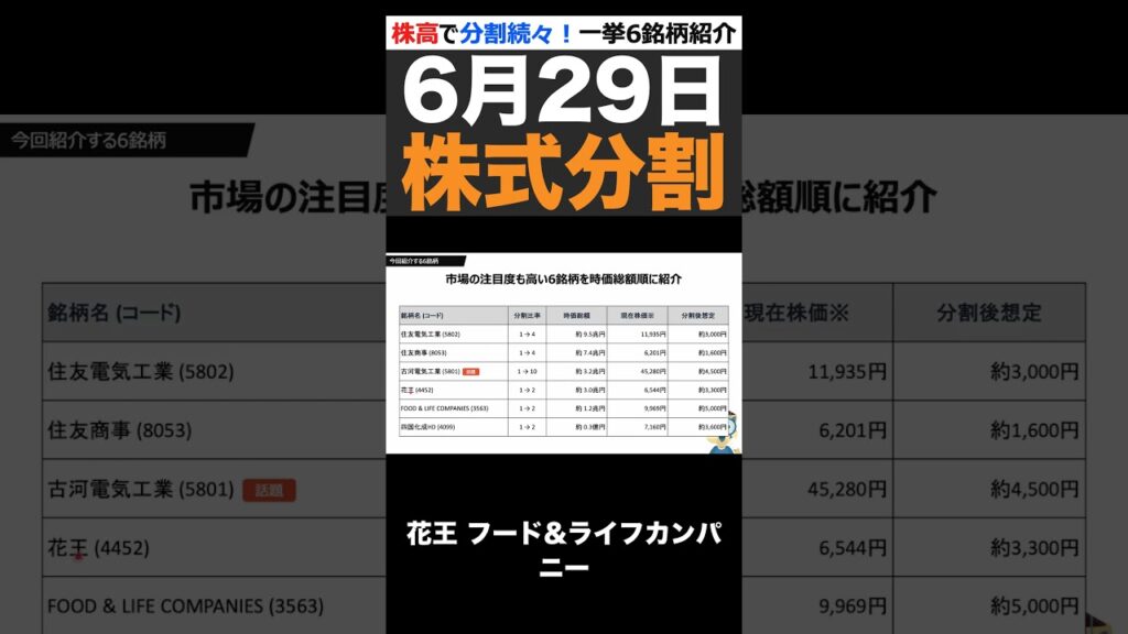 【株式分割】6月末に狙うべき注目株6選。あの〇〇が1/10の価格で買える！ #shorts