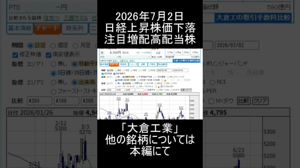 【2026年7月2日】日経平均下落段階で株価下落の注目増配高配当銘柄「大倉工業」紹介＆解説【日本株】 #高配当株投資 #投資