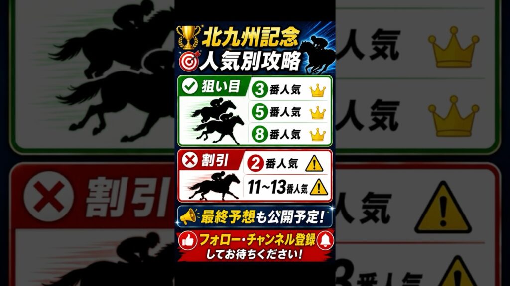 【北九州記念】人気馬は危険!? 過去10年データが示す衝撃の傾向　#北九州記念 #Shorts #競馬
