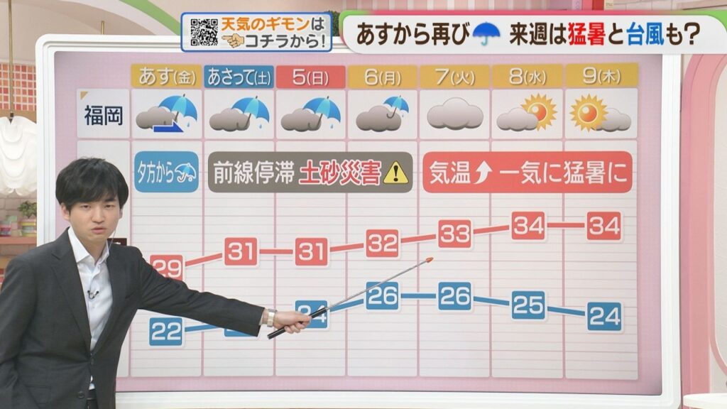 東杜和気象予報士のお天気情報 めんたいワイド 7月2日 東杜和気象予報士のお天気情報 めんたいワイド 7月2日