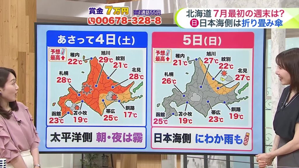 北海道【菅井さんの天気予報 2日(木)】北海道もいよいよ暑くなる…きょう気象台から1か月予報が発表!ダブル台風の影響は? 北海道【菅井さんの天気予報 2日(木)】北海道もいよいよ暑くなる…きょう気象台から1か月予報が発表!ダブル台風の影響は?