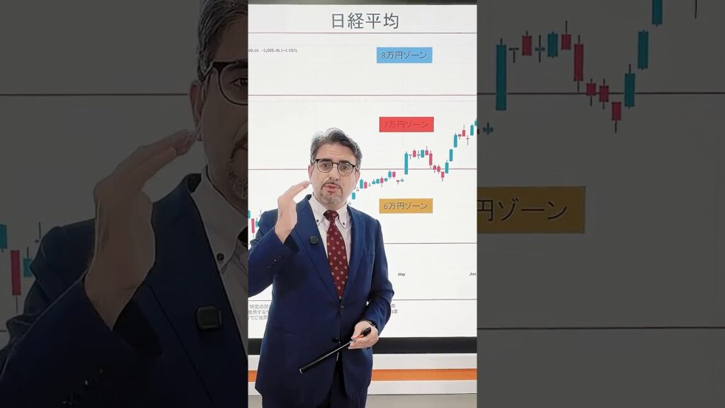 900seconds【日経平均8万円は現実的？チャートが示す次の展開とは】03 04 260630縦動画