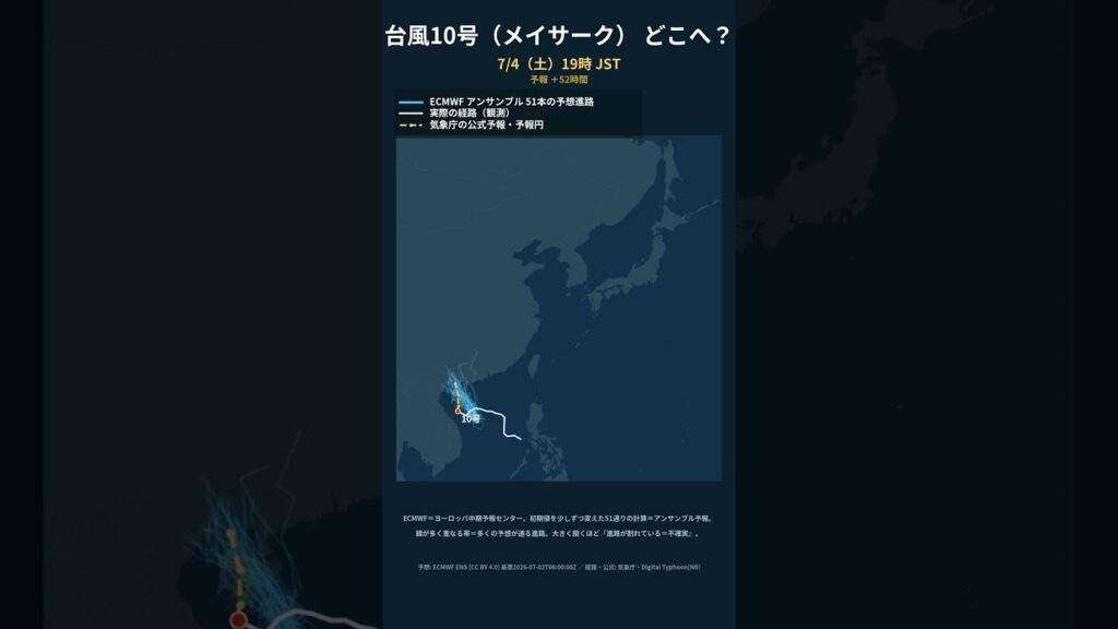 台風10号(メイサーク) 最新予想進路 #shorts 台風10号(メイサーク) 最新予想進路 #shorts