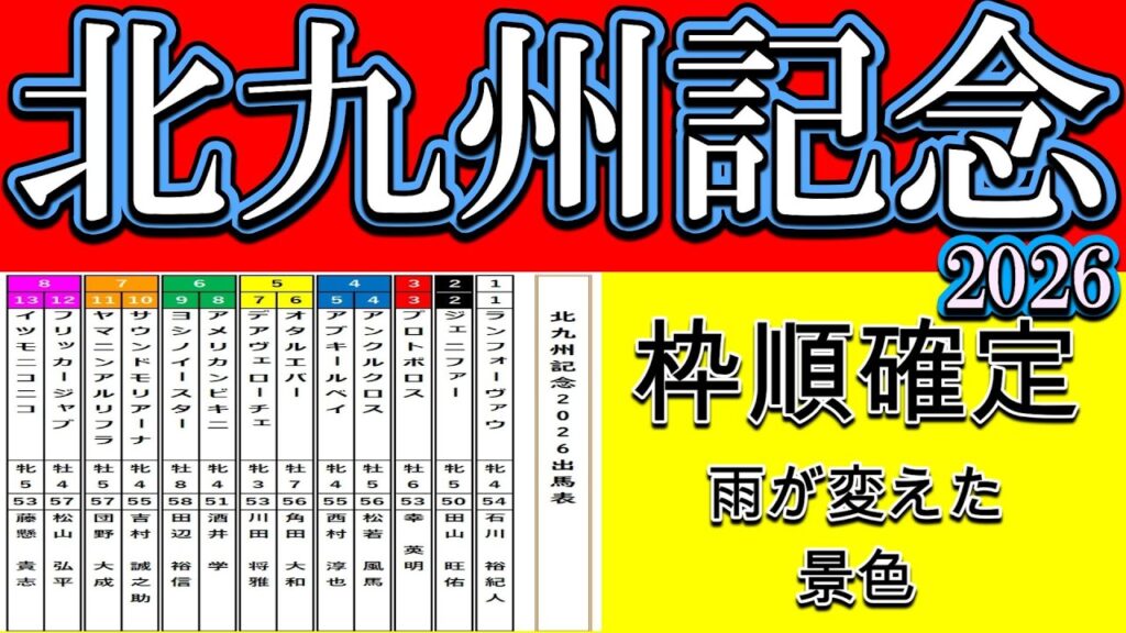 北九州記念2026枠順確定|雨が景色を変える…この枠順で主役が入れ替わる可能性が見えてきた【競馬予想】 北九州記念2026枠順確定|雨が景色を変える…この枠順で主役が入れ替わる可能性が見えてきた【競馬予想】