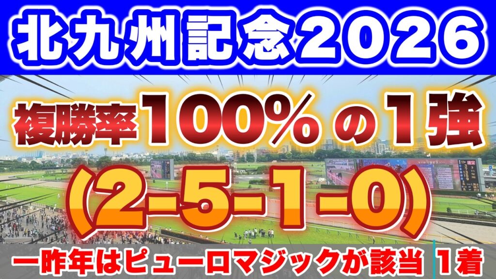 【北九州記念2026】2024年は3人気ピューロマジックが該当して1着🎯 【北九州記念2026】2024年は3人気ピューロマジックが該当して1着🎯