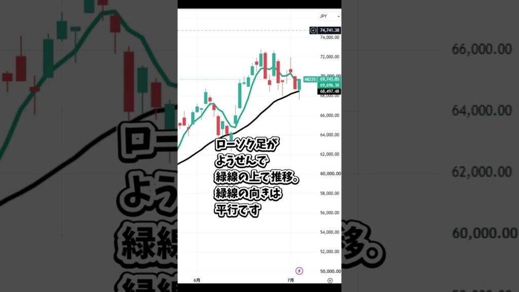 7月3日の日経平均株価とトピックスの簡単な解説 #日本株 #投資 #日経平均 #株式投資 #nisa  #新nisa #トレーダー #株 #株式 #shorts