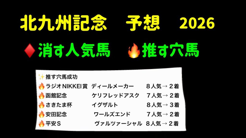 【競馬予想】　北九州記念　予想　2026