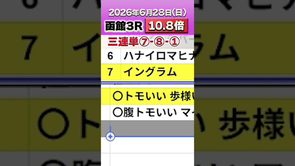 完璧なのに…安い！パドックで三連単的中！10.8倍！2026年6月28日（日）函館３Ｒ3歳未勝利パドック神の診断＆買い目紹介！ #パドック #競馬 #JRA