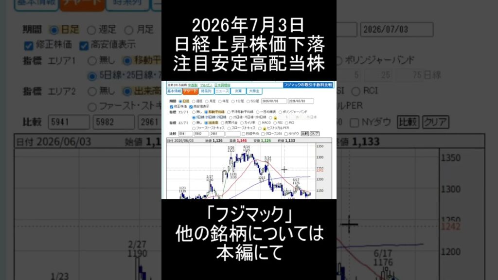 【2026年7月3日】日経平均上昇段階で株価下落の注目安定高配当銘柄「フジマック」紹介＆解説【日本株】 #高配当株投資 #投資