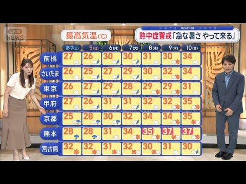 【関東の天気】週末も梅雨空　日曜は雨傘出番　来週は高気圧拡大　ついに猛暑日が連続【スーパーJチャンネル】(2026年7月3日)