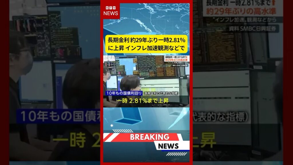 (2026年7月4日）-【速報】長期金利 約29年ぶり一時2.81％に上昇 インフレ加速観測などで | KTV News - 事件・事故 #shorts #金利 #金融