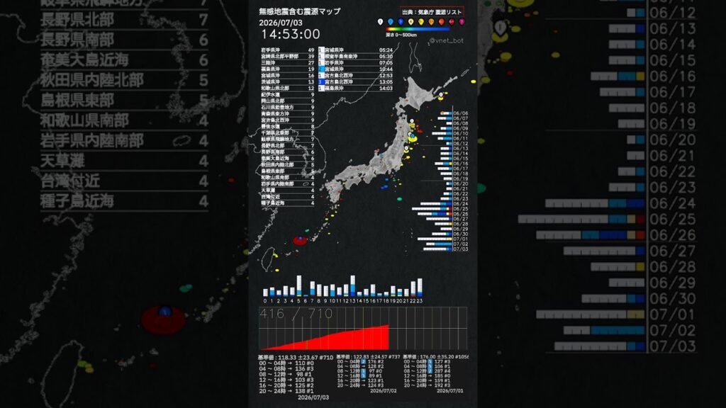 内容：2026年07月03日