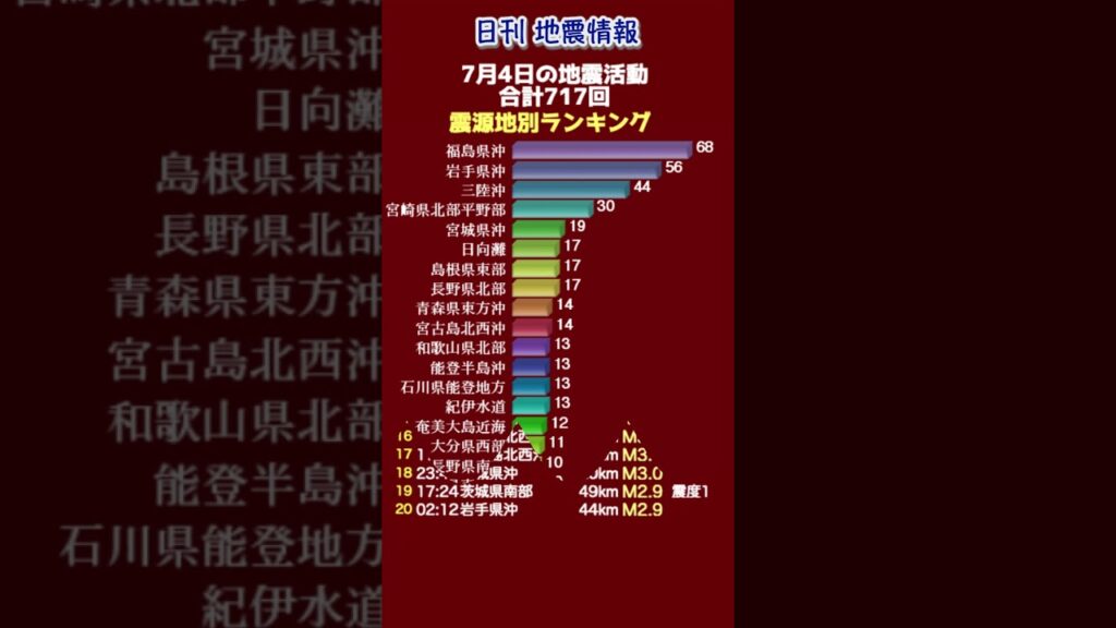 【地震情報】7月4日の地震活動 無感地震