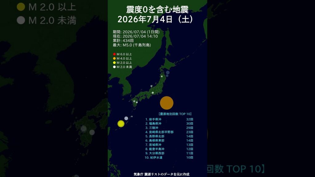 日別_7月4日（土）震度0を含む地震 #shorts #2026 #毎日更新 #マグニチュード