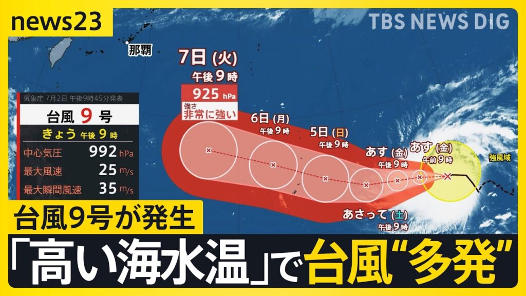台風9号が発生…今後の進路は? 今シーズン台風“多発”の背景に「高い海水温」“スーパーエルニーニョ”になる可能性も 九州5県で線状降水帯【news23】|TBS NEWS DIG 台風9号が発生…今後の進路は? 今シーズン台風“多発”の背景に「高い海水温」“スーパーエルニーニョ”になる可能性も 九州5県で線状降水帯【news23】|TBS NEWS DIG