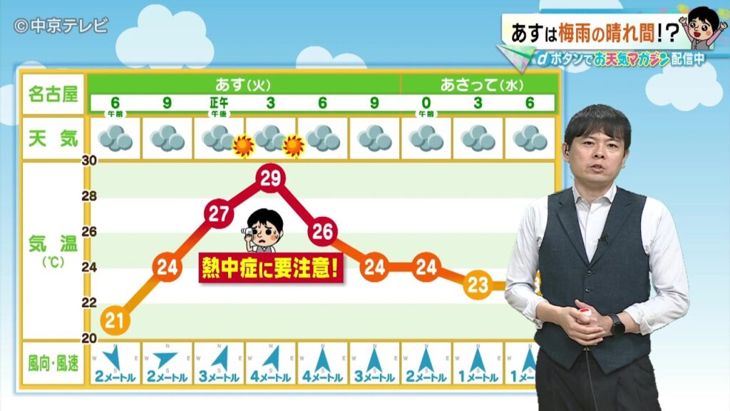 【ビシバシ天気】今夜も強い雷雨に注意 あす7日は梅雨の晴れ間!?(2026/7/6 17:20 放送) 【ビシバシ天気】今夜も強い雷雨に注意 あす7日は梅雨の晴れ間!?(2026/7/6 17:20 放送)