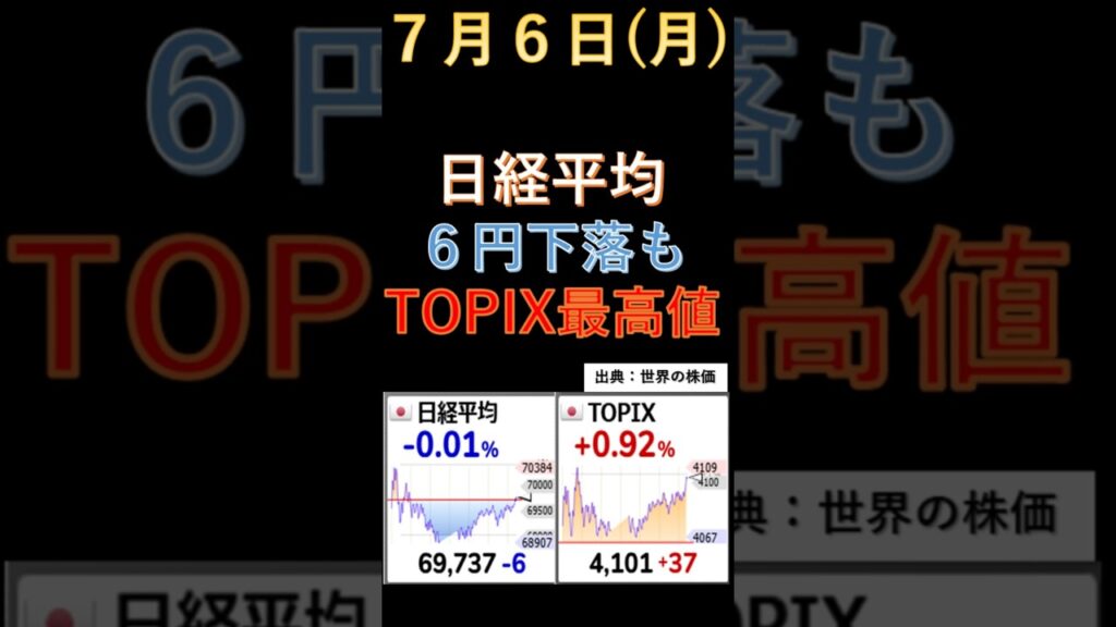 ７月６日（月）日経平均6円下落もTOPIX最高値更新👍