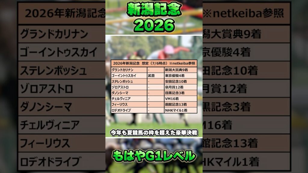 【新潟記念2026】本当にG3ですか？？？ #shorts #競馬 #競馬予想 #中央競馬予想 #新潟記念 #日本ダービー #ゴーイントゥスカイ #ゾロアストロ #ステレンボッシュ #チェルヴィニア