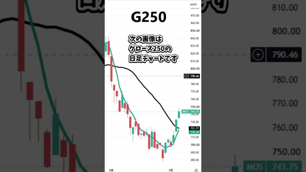 7月6日の日経平均株価の簡単な解説 #日本株 #投資 #日経平均 #株式投資 #nisa  #新nisa #トレーダー #株 #株式 #shorts