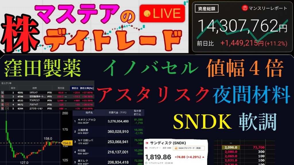 【第285回】マステアの株デイトレ配信 2026 07/07