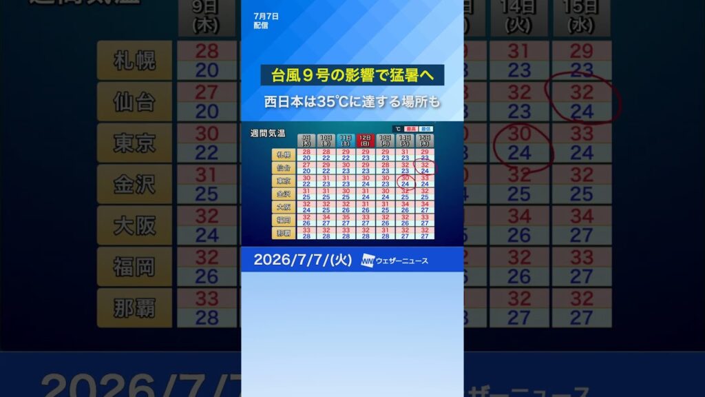 【週間天気】台風9号の影響で厳しい暑さ警戒 #通勤タイパ #news #台風9号