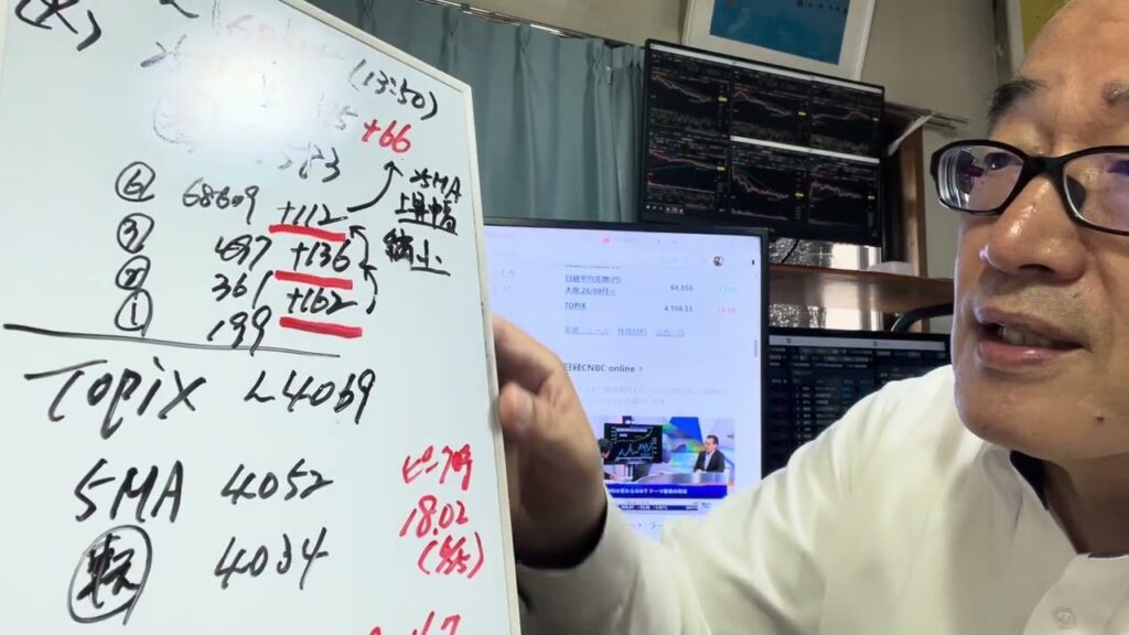 7月7日(火）日経平均は1480円安の68256円で引け、終値で25日線下回る。サムスン好決算でも出尽くし売りでAIラリー期待いったん遠のく。