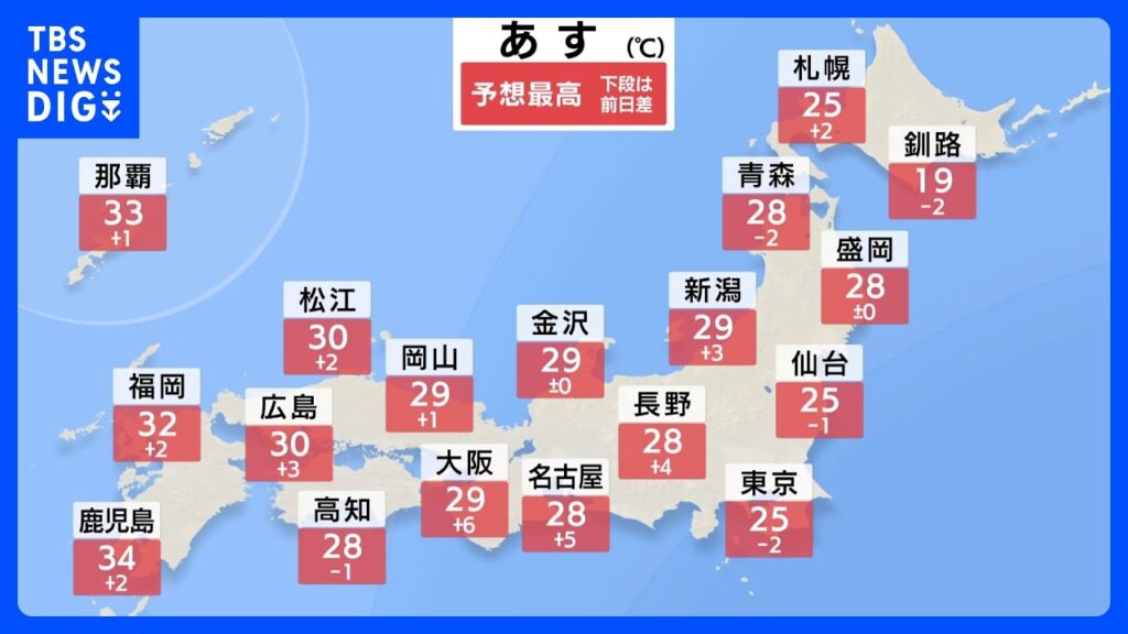 【天気急変に注意】あすは気温上昇・蒸し暑く…西日本などで急な雷雨も　東高西低で湿った空気流入　台風9号は金曜以降沖縄へ…週末大荒れか｜TBS NEWS DIG