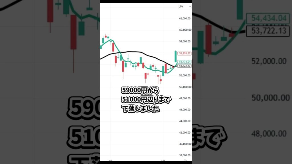 7月8日の日経平均株価の簡単な解説 #日本株 #投資 #日経平均 #株式投資 #nisa  #新nisa #トレーダー #株 #株式 #shorts