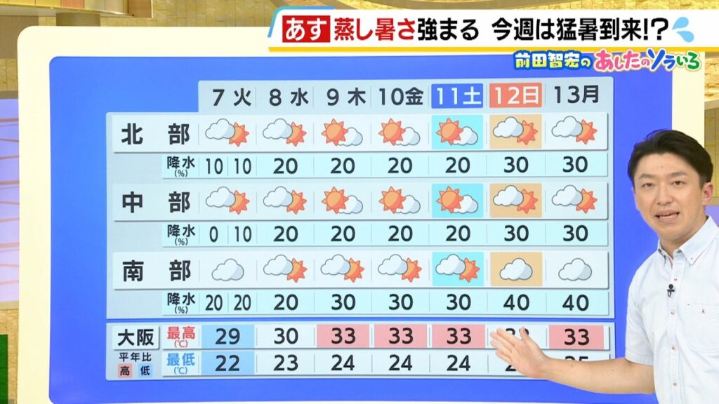 【7月7日(火)】七夕は天気持ちなおす　雲の間から星空も　気温急上昇で蒸し暑さには要注意【近畿の天気】#天気 #気象