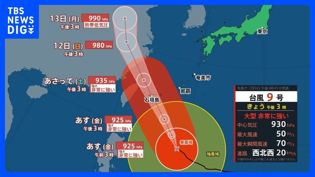 【台風9号情報】勢力衰えず沖縄・先島諸島を直撃へ 11日未明～昼前が大荒れピーク　本州付近は暑さ続き、週末は福岡・久留米で40℃の「酷暑日」か｜TBS NEWS DIG